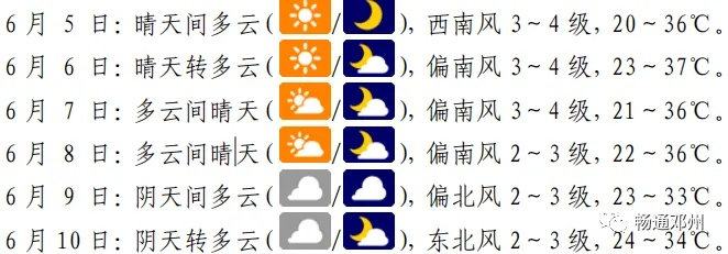 邓州市天气预报,气象服务助力日常生活与农业生产 邓州市天气预报,气象服务助力日常生活与农业生产