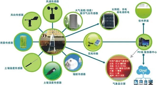 守护每一次呼吸，空气质量监测系统如何重塑我们的生存环境