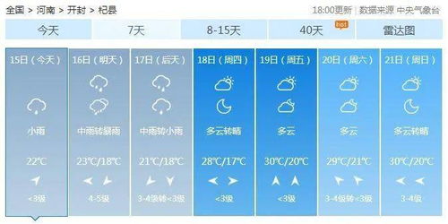 杞县天气预报，一份来自天空的农耕文明密码