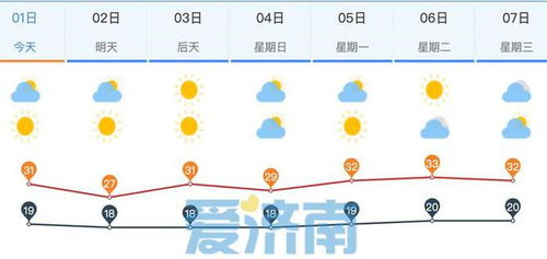 济南本周天气预报,晴雨交替,气温波折,出行需留意 济南本周天气预报,晴雨交替,气温波折,出行需留意