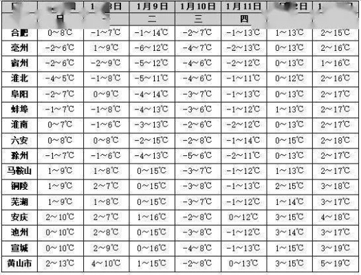未来三天最新天气预报，全国大部晴暖为主，局部需防雨雪大风