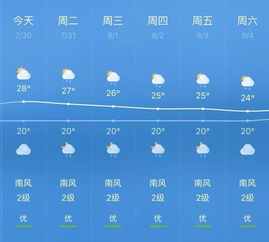 山东济宁一周天气预报,晴雨交替,气温起伏,出行需留意 山东济宁一周天气预报,晴雨交替,气温起伏,出行需留意
