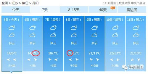 徐州未来15天天气趋势分析,春意渐浓,谨防温差与阴雨 徐州未来15天天气趋势分析,春意渐浓,谨防温差与阴雨