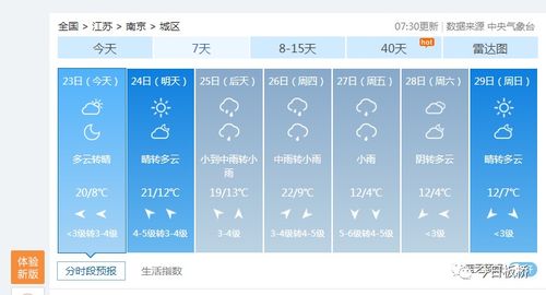 最近天气预报7天,如何精准捕捉天气变化的窗口期 最近天气预报7天,如何精准捕捉天气变化的窗口期