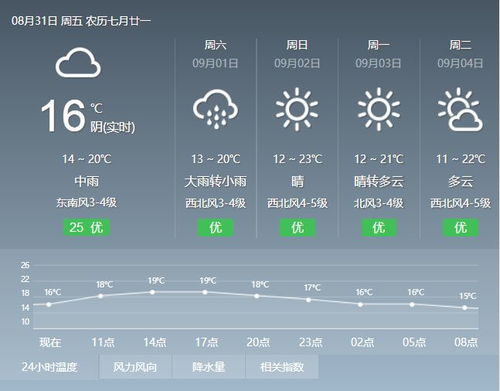 最近天气预报7天,如何精准捕捉天气变化的窗口期 最近天气预报7天,如何精准捕捉天气变化的窗口期