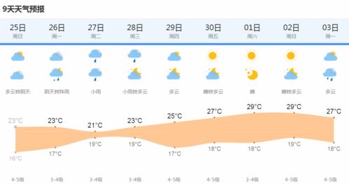 上海天气预报30天准确吗？真相与思考