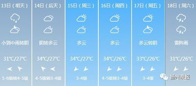 宁远天气预报15天,掌握未来两周天气变化,出行生活更从容 宁远天气预报15天,掌握未来两周天气变化,出行生活更从容
