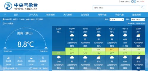 城市脉搏中的天气密码,今天24小时天气预报 城市脉搏中的天气密码,今天24小时天气预报