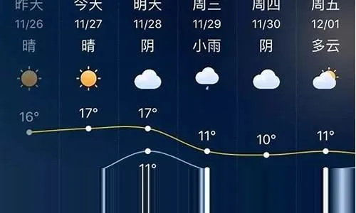 大石桥天气预报,四季更迭中的生活指南 大石桥天气预报,四季更迭中的生活指南