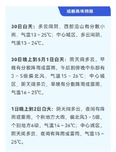 成都天气预报15天天气,掌握蓉城阴晴,从容规划生活 成都天气预报15天天气,掌握蓉城阴晴,从容规划生活