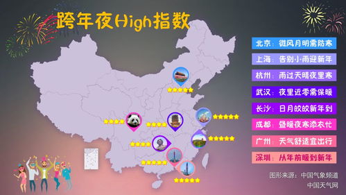 明天天气预报几点下雨？一份城市人的生存指南