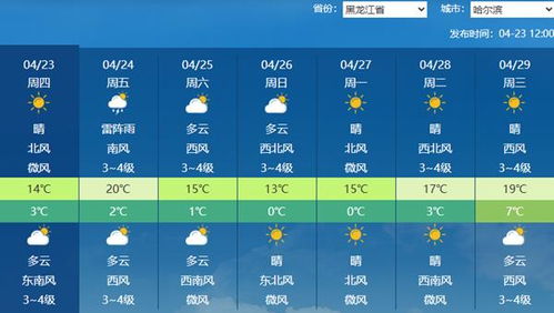辽宁天气预报15天查询，掌握未来天气，从容应对四季变换