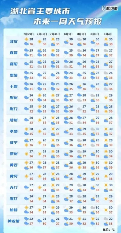 下载天气预报精确到几点几分,让每一分钟都不被天气偷袭 下载天气预报精确到几点几分,让每一分钟都不被天气偷袭
