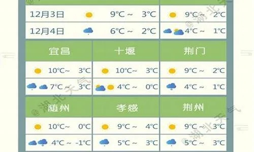 荆州40天天气预报,提前掌握天气脉络,从容应对四季变幻 荆州40天天气预报,提前掌握天气脉络,从容应对四季变幻