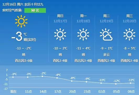 唐山天气预报15天查询，掌握未来天气变化，从容安排生活与出行