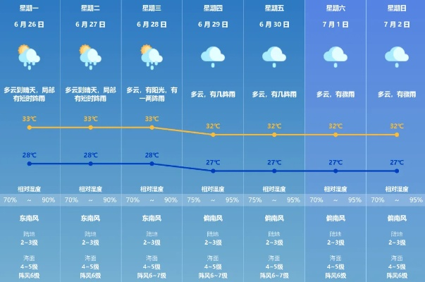 最近天气预报15天，当不确定性成为生活的常态
