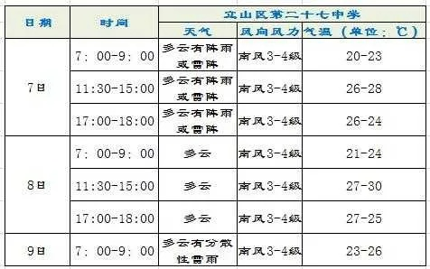 鞍山天气预报15天查询，掌握未来半月天气，从容安排生活出行