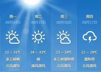 石家庄天气预报15天查询,提前规划,从容应对天气变化 石家庄天气预报15天查询,提前规划,从容应对天气变化