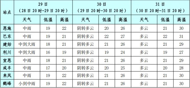 温州明天天气预报，多云转阴，注意温差与局部阵雨