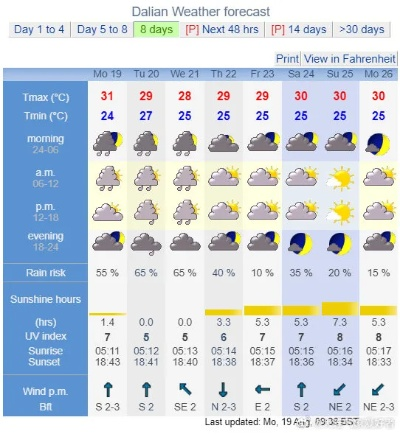 未来90天天气预报，一场关于时间的科学博弈