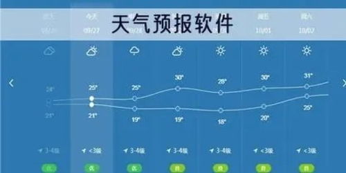 精准到几点几分！天气预报App如何实现分钟级降水预报？