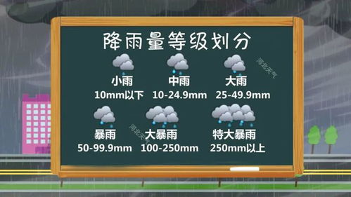 十五天天气预报，靠谱还是不靠谱？