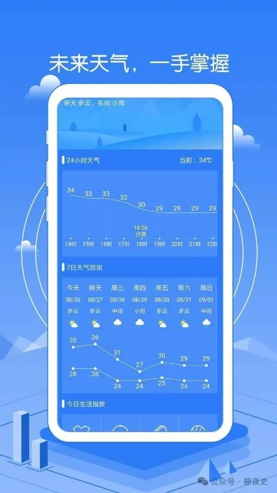 60天精确天气预报，是科学突破还是美好幻想？