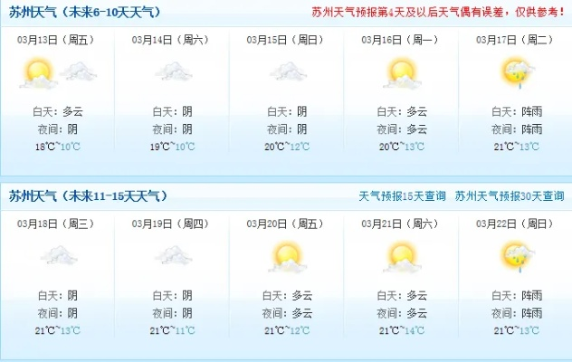 苏州的天气预报