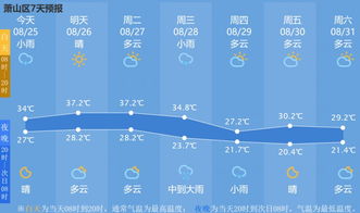 今日沈阳，晴空万里，气温回暖宜出行
