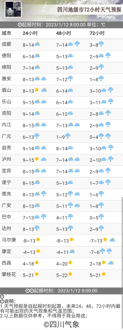 成都天气查询，从随机播放到从容应对的必备指南